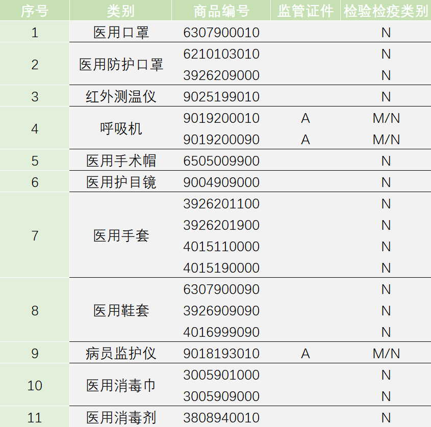 檢驗檢疫類別.jpg