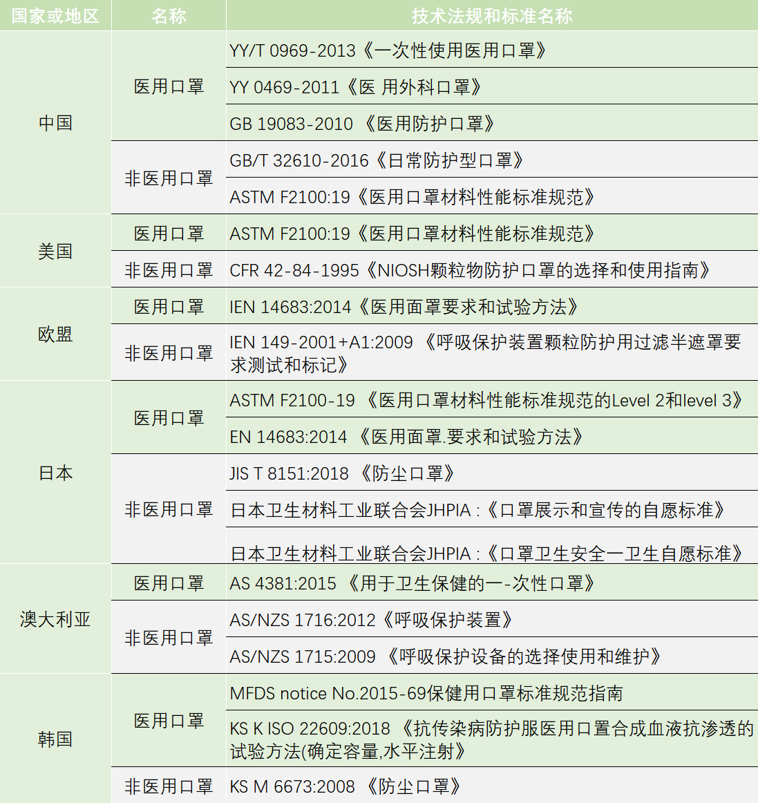 醫(yī)用非醫(yī)用.jpg